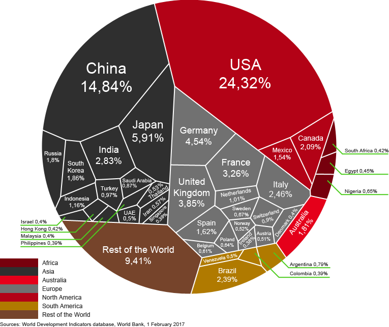 Lists of countries by GDP