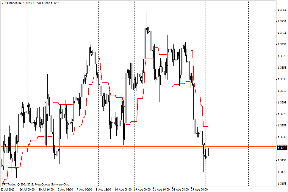 forex indicators: اے ٹی آر ٹریلنگ سٹاپ