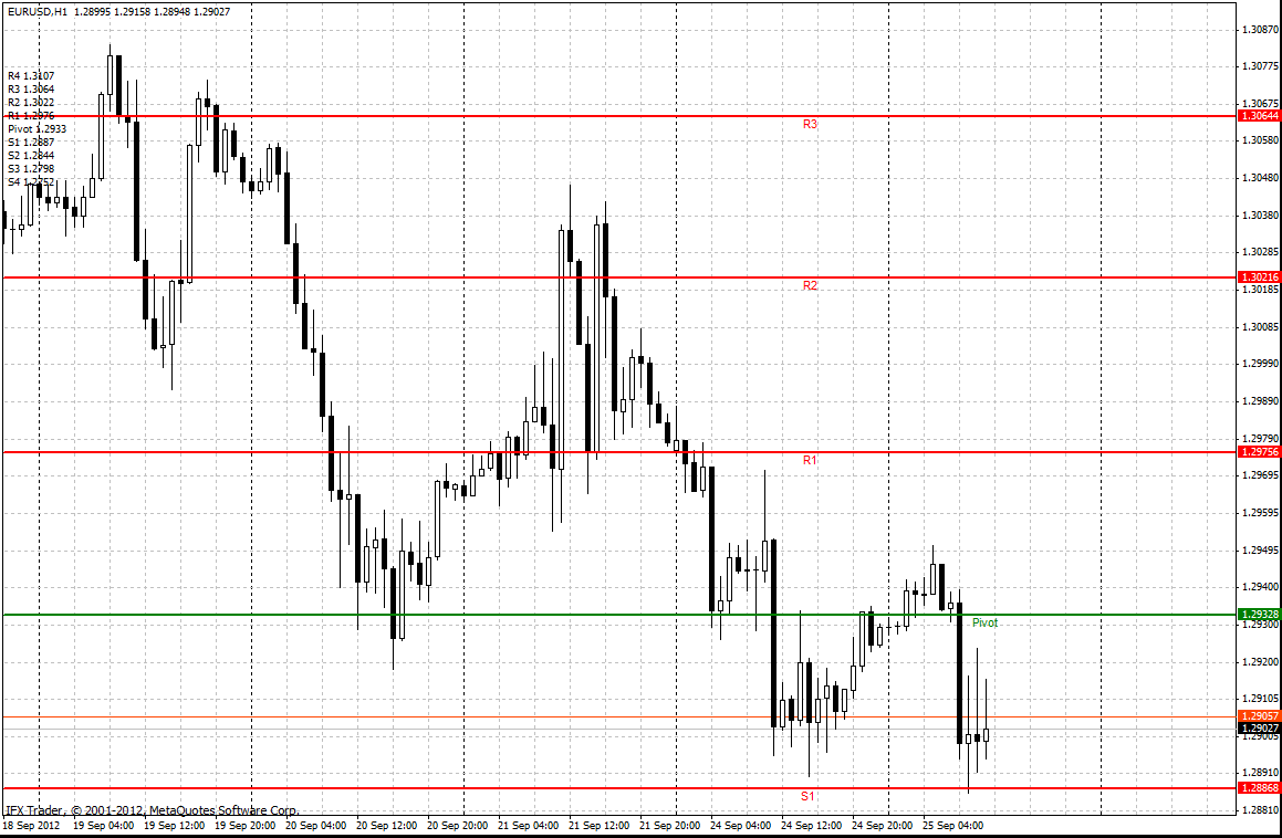 forex indicators: Equação Camarilla