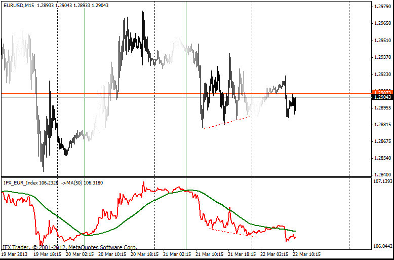 forex indicators: یورو انڈیکس 