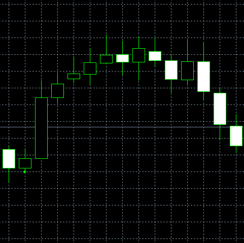 Pola Bullish Harami