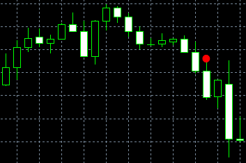 forex indicators: Tres Cuervos Idénticos (doji sanba garasu)