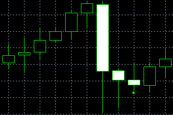 กราฟรูปแบบ Ladder Bottom