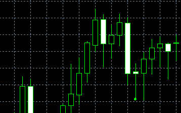 forex indicators:    