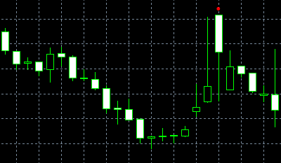 forex indicators: মিটিং লাইনস