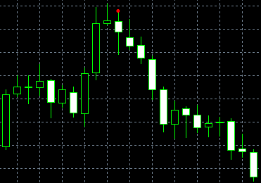 forex indicators: 十字启明星和十字黄昏星