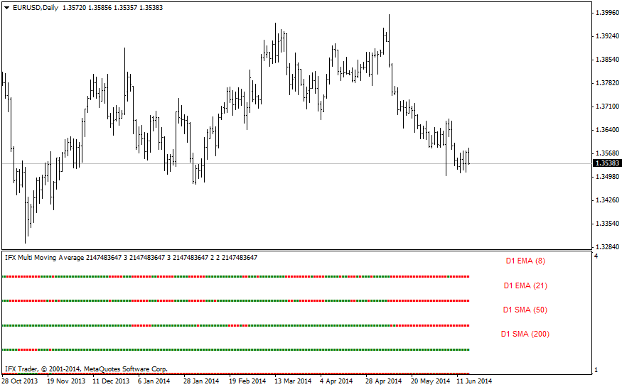 IFX_MultiMovingAverage