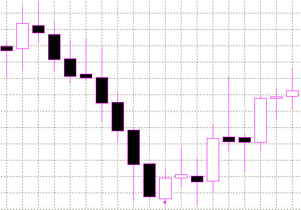 forex indicators: भेदी रेखा (किरीकोमी)