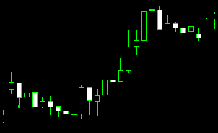 forex indicators: Brecha de Tasuki alcista y bajista