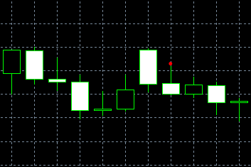 forex indicators: Dua gagak (Niwa garasu)