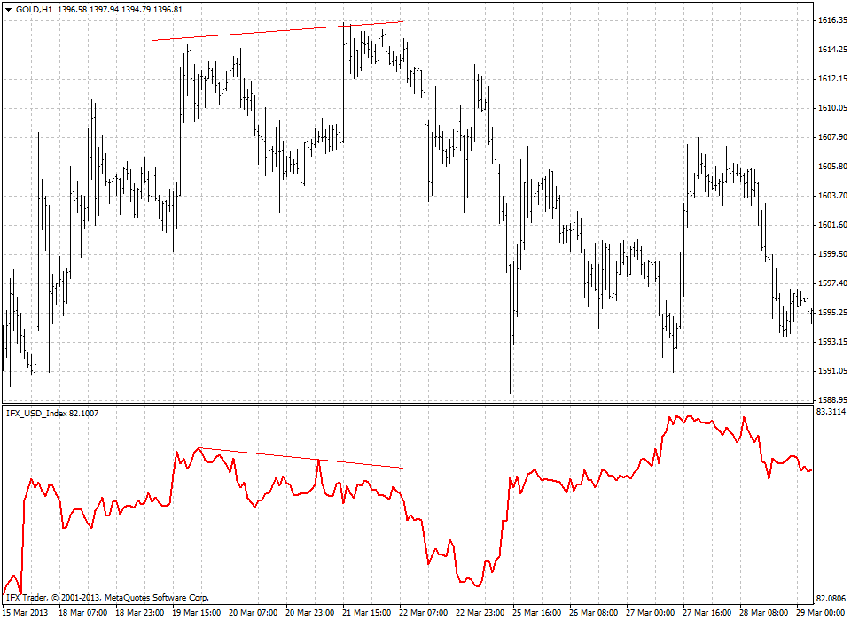 forex indicators: Índice del Dólar EE.UU